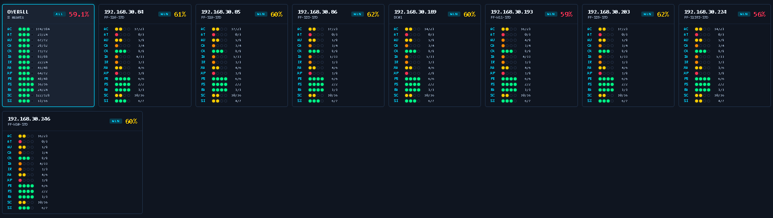 Per-host compliance scorecard across the fleet